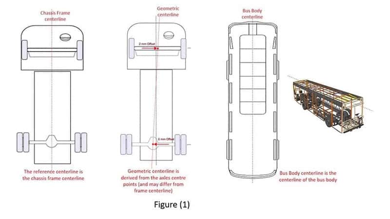 images/newsimages_bus_en/2020/Wheel Alignment Of Buses – Special Considerations .jpg#joomlaImage://local-images/newsimages_bus_en/2020/Wheel Alignment Of Buses – Special Considerations .jpg?width=800&height=450