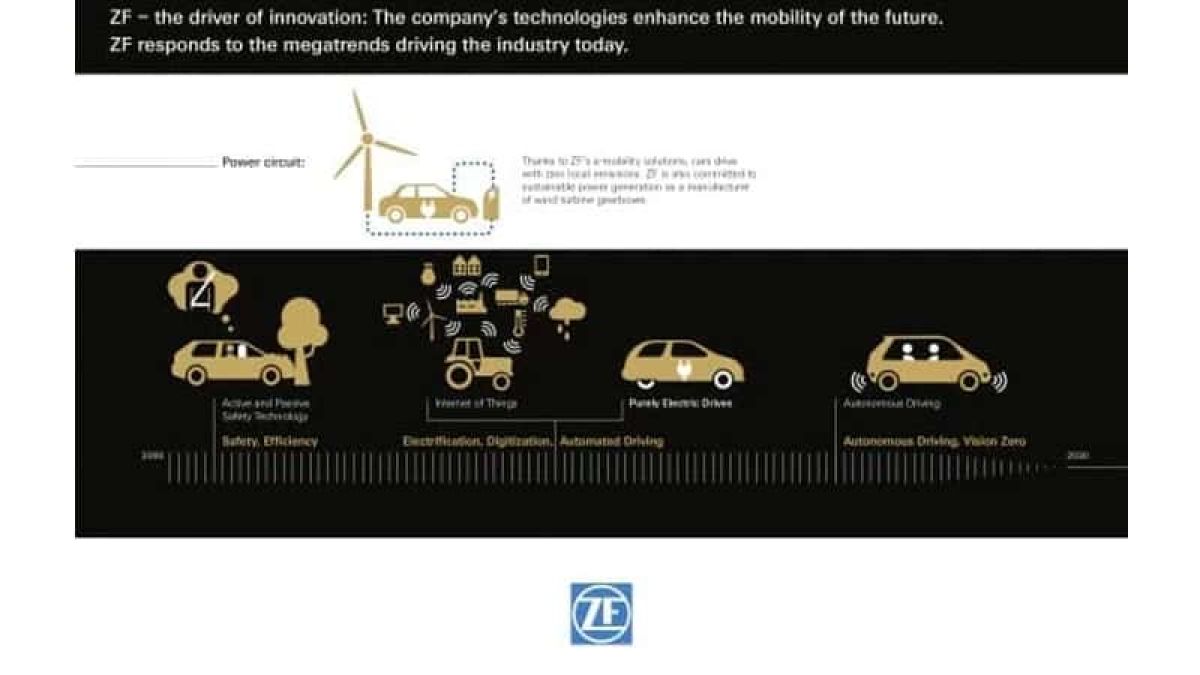 images/newsimages_bus_en/2016/zf-employee-invention-award-more-divisions-bring-more-innovation-power.jpg#joomlaImage://local-images/newsimages_bus_en/2016/zf-employee-invention-award-more-divisions-bring-more-innovation-power.jpg?width=800&height=450